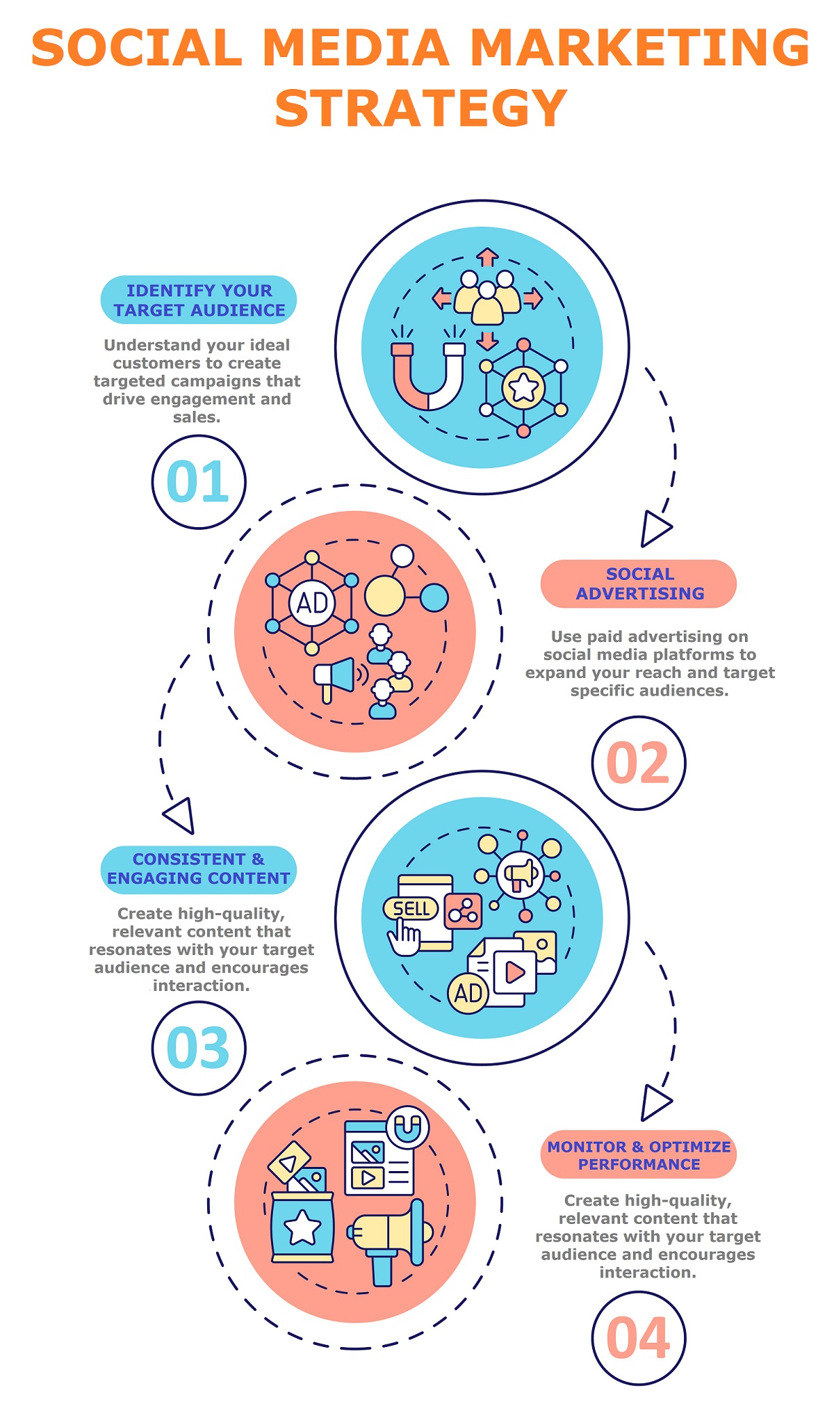 Social Media Marketing Strategy Info-graphic